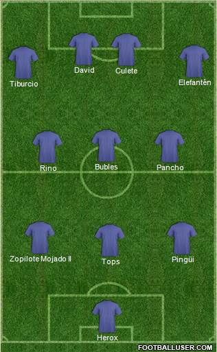 Dream Team Formation 2022