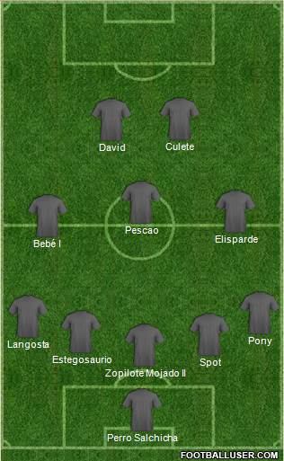 Dream Team Formation 2022