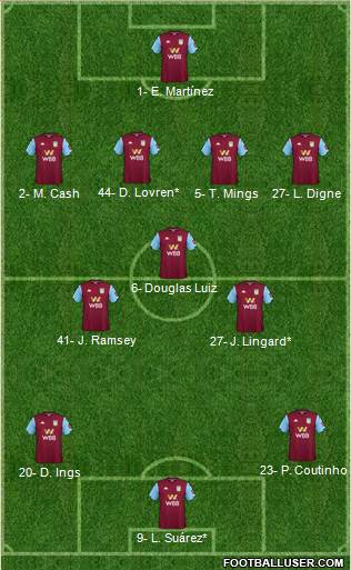 Aston Villa Formation 2022