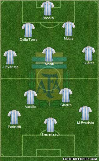 Argentina Formation 2022
