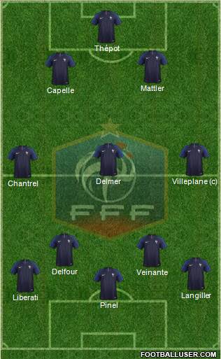 France Formation 2022