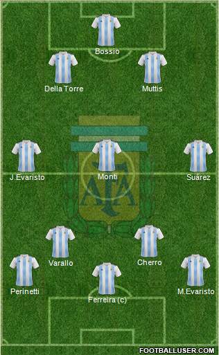 Argentina Formation 2022