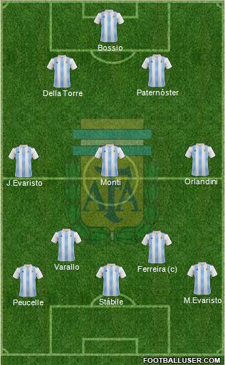 Argentina Formation 2022