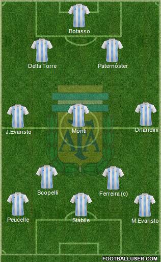 Argentina Formation 2022