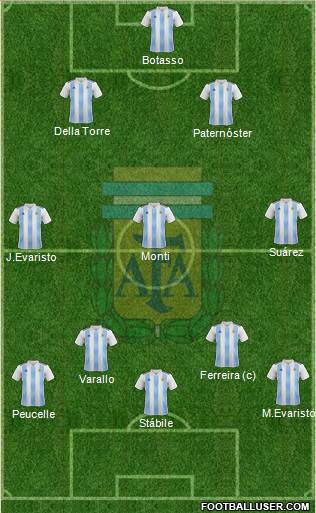 Argentina Formation 2022