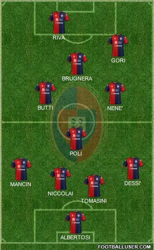 Cagliari Formation 2022