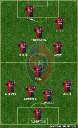 Cagliari 4-4-2 football formation