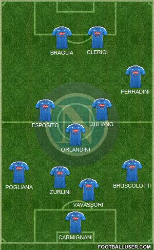 Napoli Formation 2022