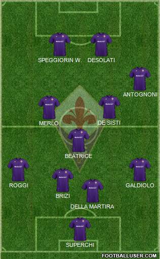 Fiorentina Formation 2022