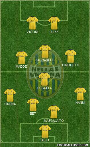 Hellas Verona Formation 2022