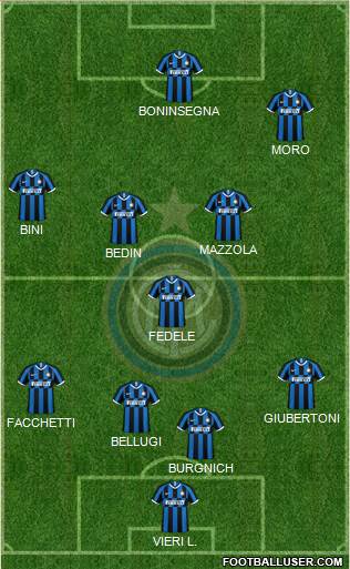 F.C. Internazionale Formation 2022
