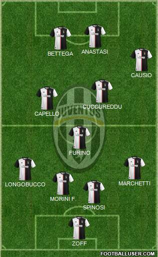 Juventus Formation 2022