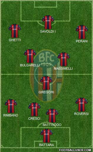 Bologna Formation 2022