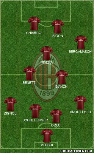 A.C. Milan Formation 2022