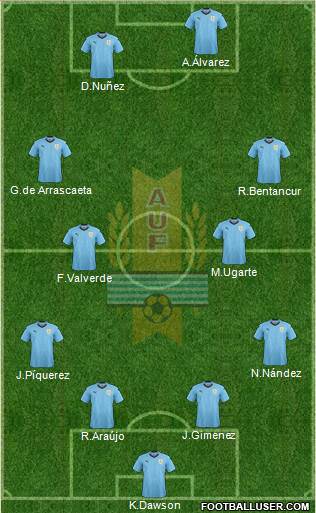 Uruguay Formation 2022