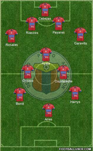 A Deportivo Pasto Formation 2022
