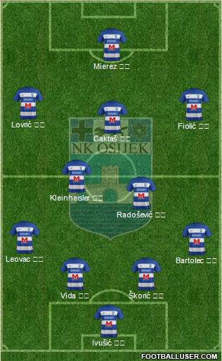 NK Osijek Formation 2022