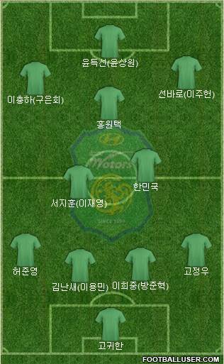Jeonbuk Hyundai Motors Formation 2022