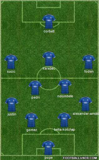 Ipswich Town Formation 2022