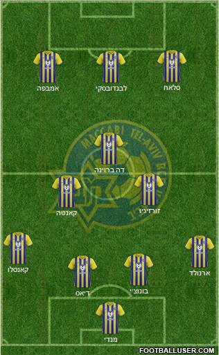 Maccabi Tel-Aviv Formation 2022