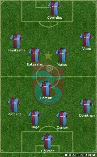 Trabzonspor Formation 2022
