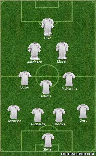 U.S.A. Formation 2022
