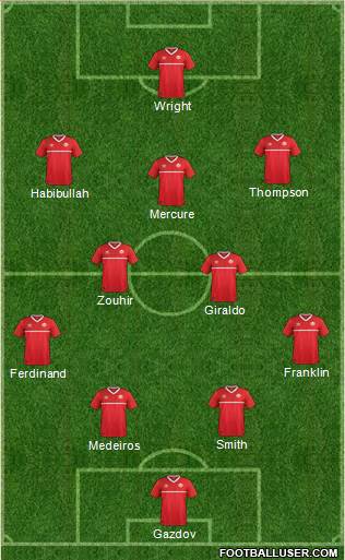 Canada Formation 2022