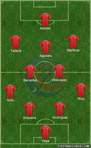 Costa Rica 4-2-3-1 football formation