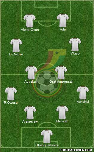 Ghana Formation 2022