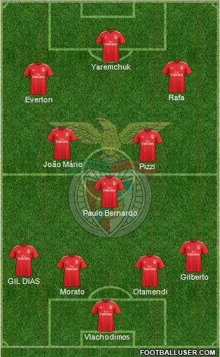 Sport Lisboa e Benfica - SAD 4-3-3 football formation