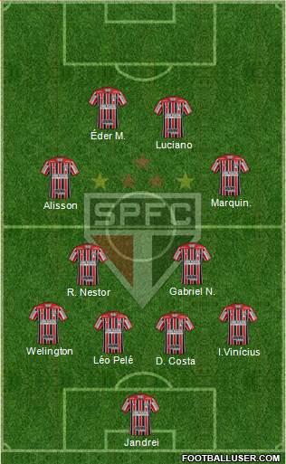 São Paulo FC Formation 2022