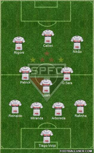 São Paulo FC Formation 2022