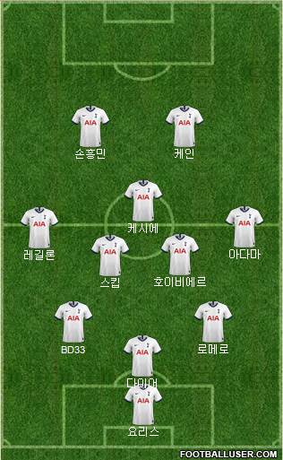 Tottenham Hotspur Formation 2022