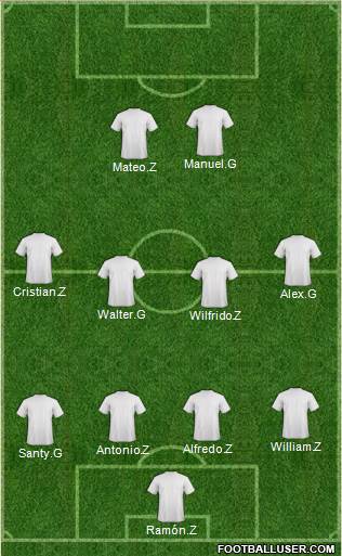 Manchester City Formation 2022