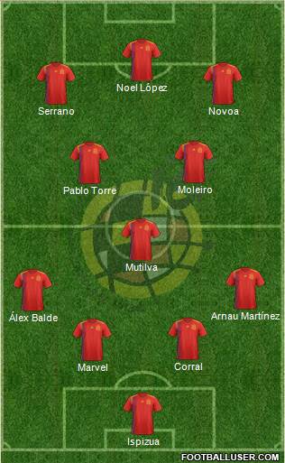 Spain Formation 2022