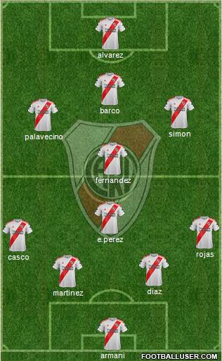 River Plate Formation 2022