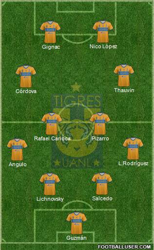 Club Universitario de Nuevo León Formation 2022