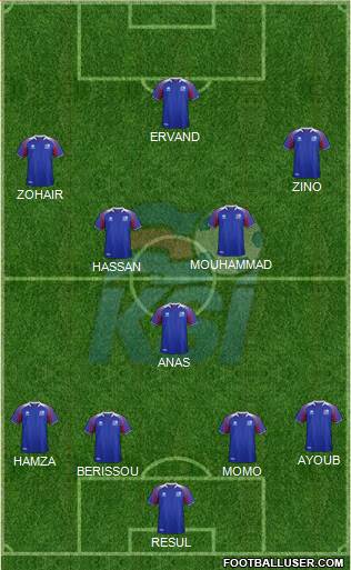 Iceland Formation 2022