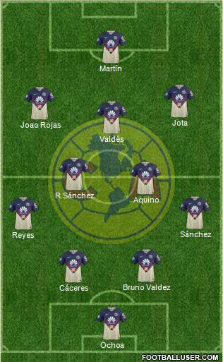 Club de Fútbol América Formation 2022