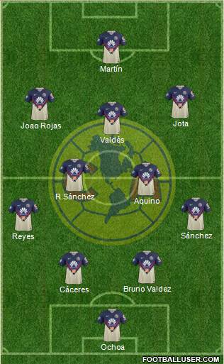 Club de Fútbol América football formation