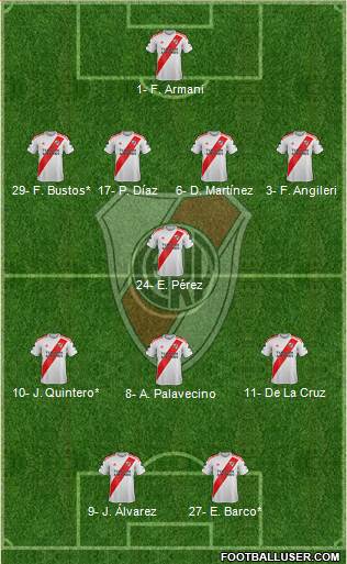 River Plate Formation 2022