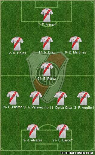 River Plate Formation 2022