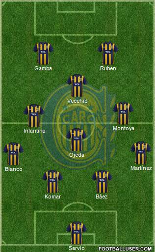 Rosario Central Formation 2022