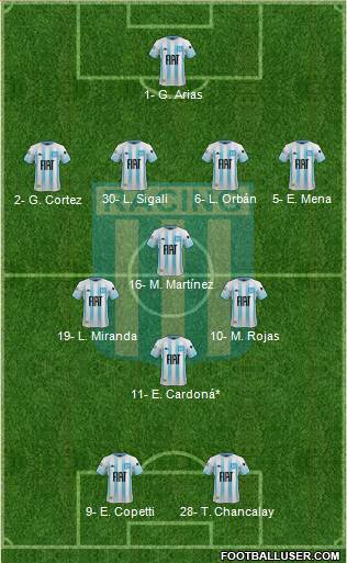 Racing Club Formation 2022