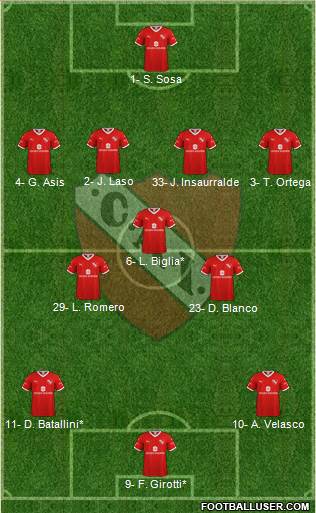 Independiente Formation 2022