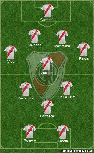 River Plate Formation 2022
