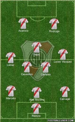 River Plate Formation 2022