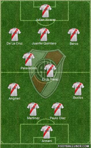 River Plate Formation 2022