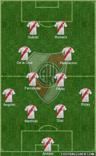 River Plate Formation 2022
