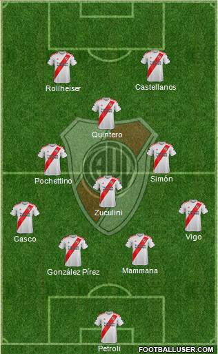 River Plate Formation 2022